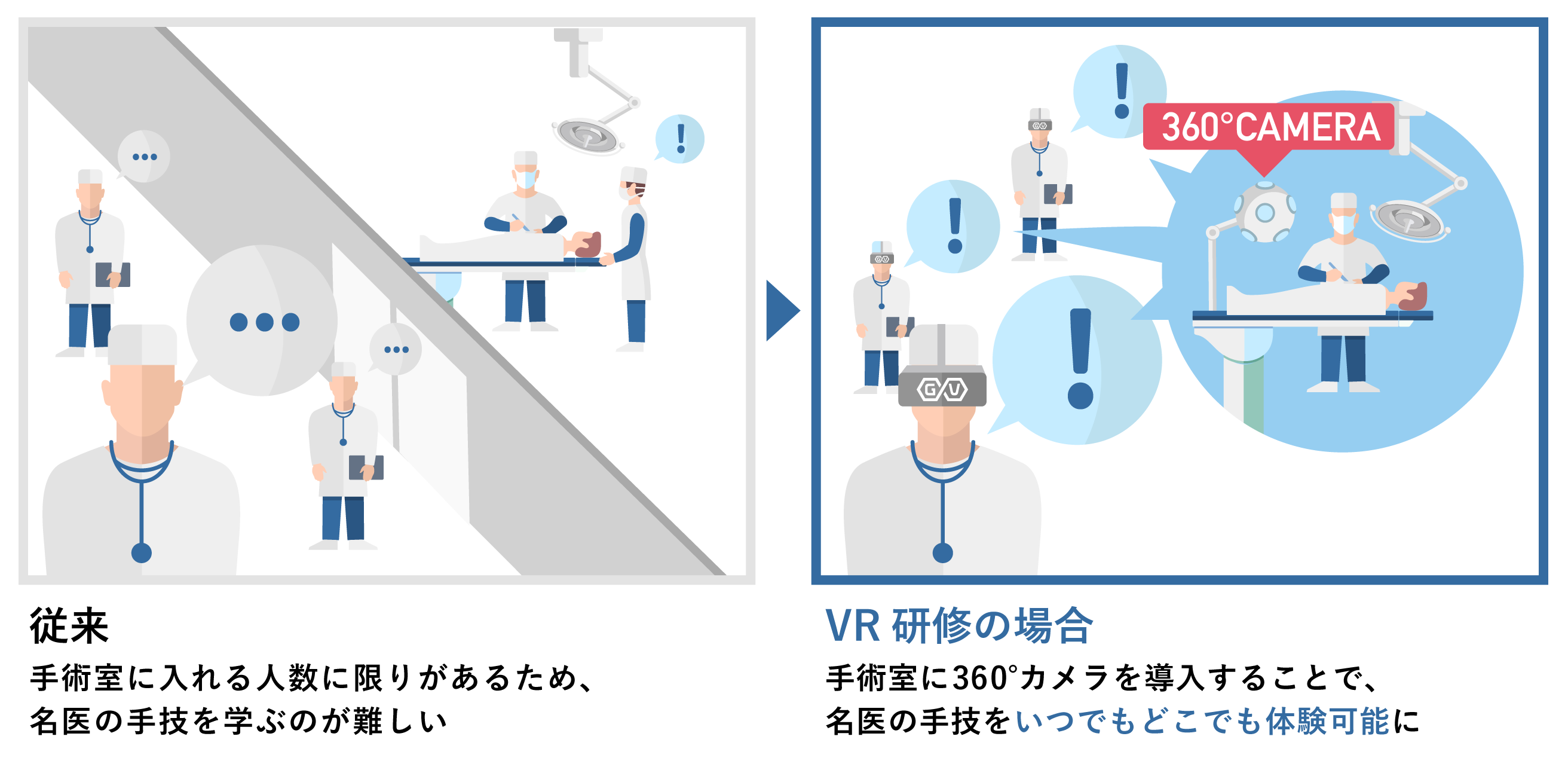 医療研修VR