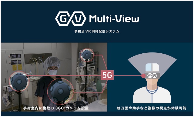 多視点VR同時配信システム「GuruVR Multi-View」イメージ画像